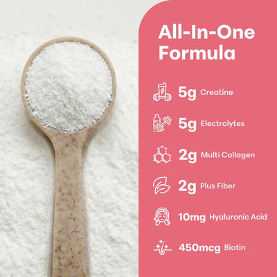 Creatine Hydration